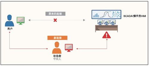 邊緣控制系統助力智能水務實現