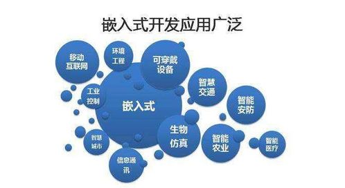三十而立，轉行嵌入式 智能水務開發路上的可行性與實戰指南